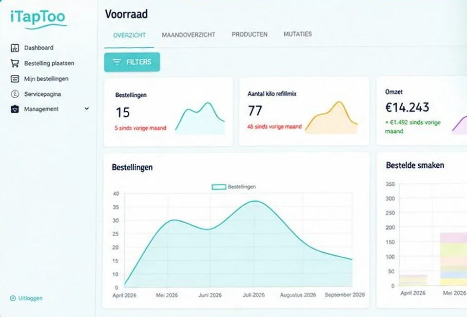 Het voorraadoverzicht van het iTapToo-platform met bestellingen en omzet per maand