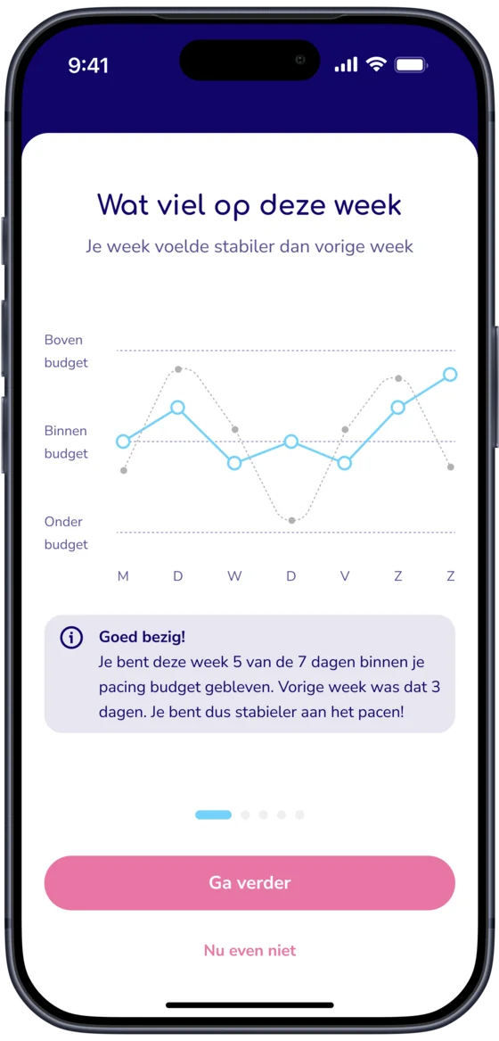 De weekreflectie in de Vaelio-app met een grafiek van je energie
