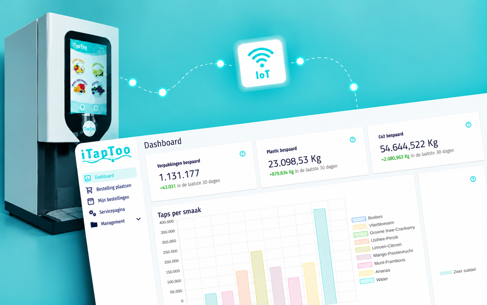 iTapToo-watertap, IoT-koppeling en dashboard met gebruiksdata